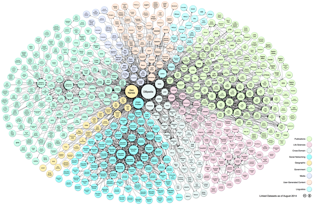 LOD2: State of Play WP5 - Linked Data Visualization, Browsing and