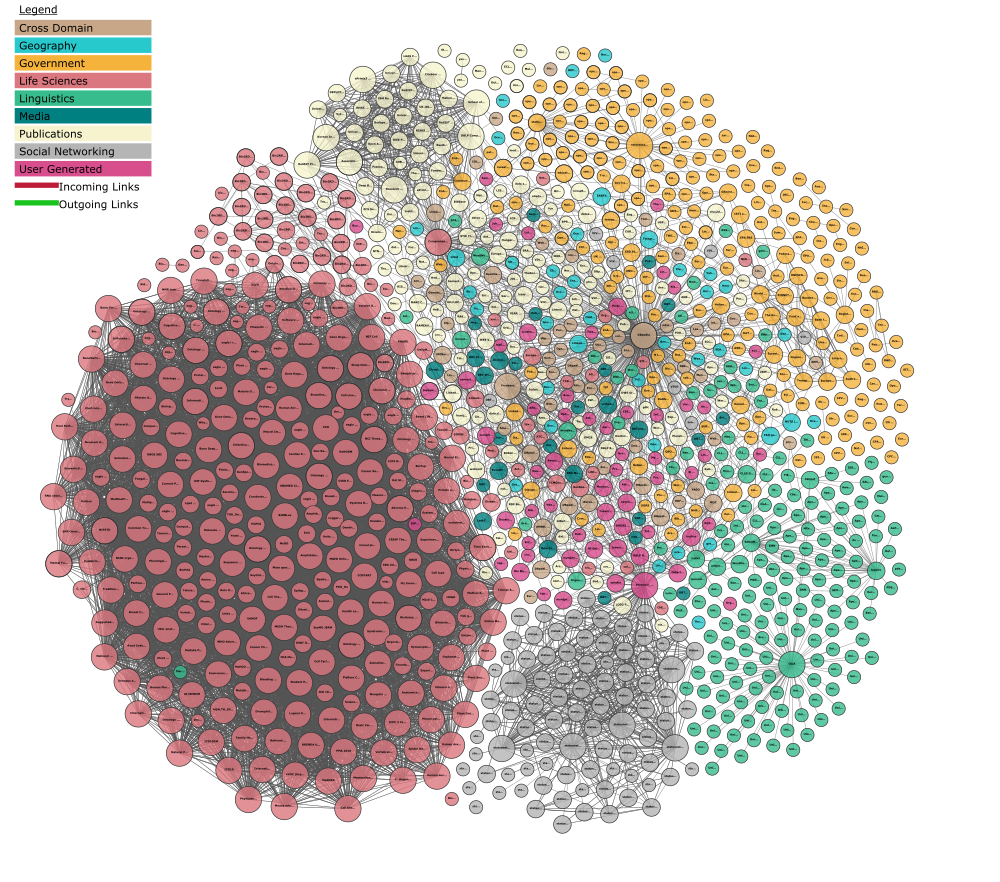 Image of data point clusters