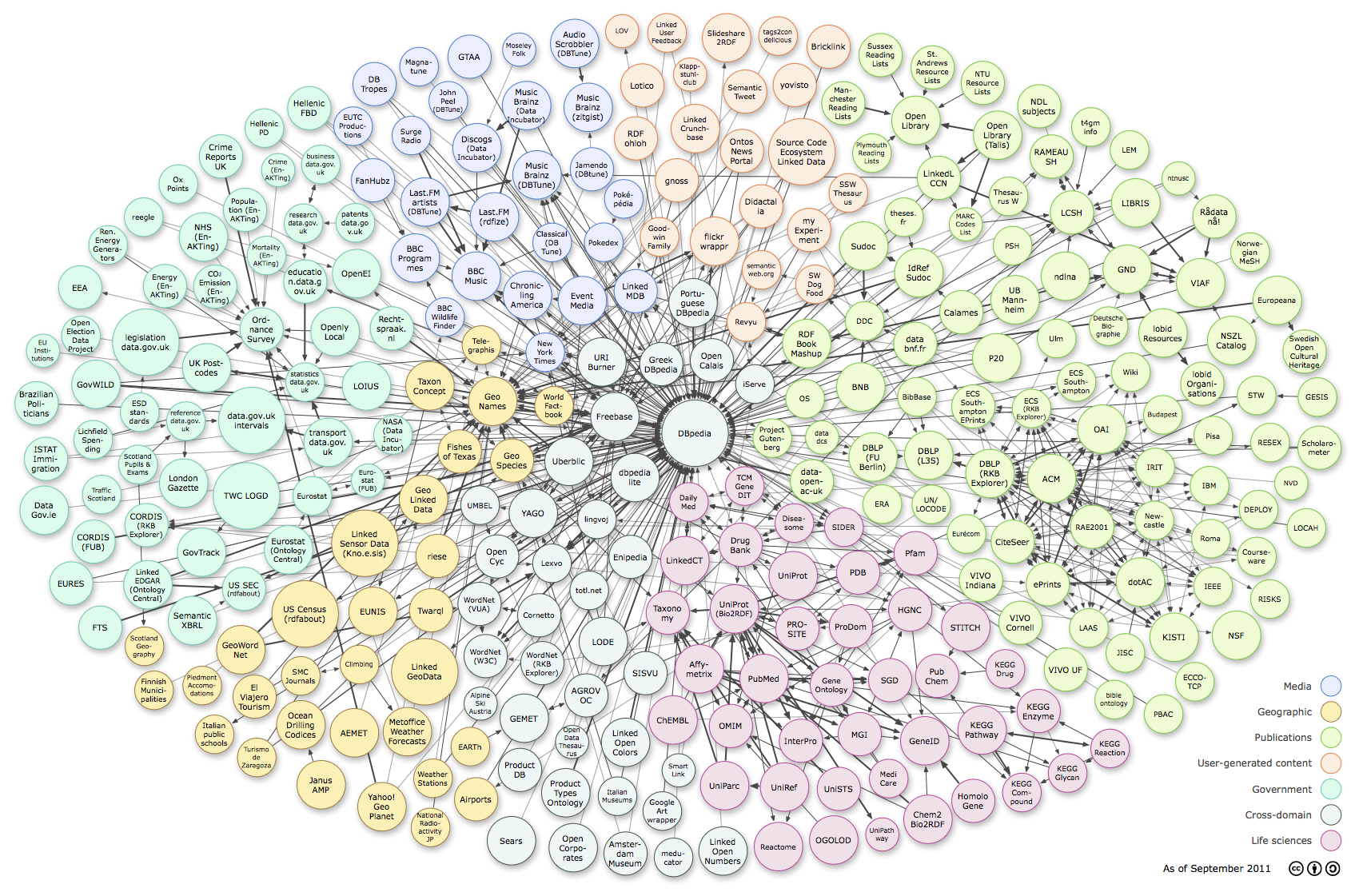 Diagram of the linked open data cloud in February 2017, Andrejs Abele